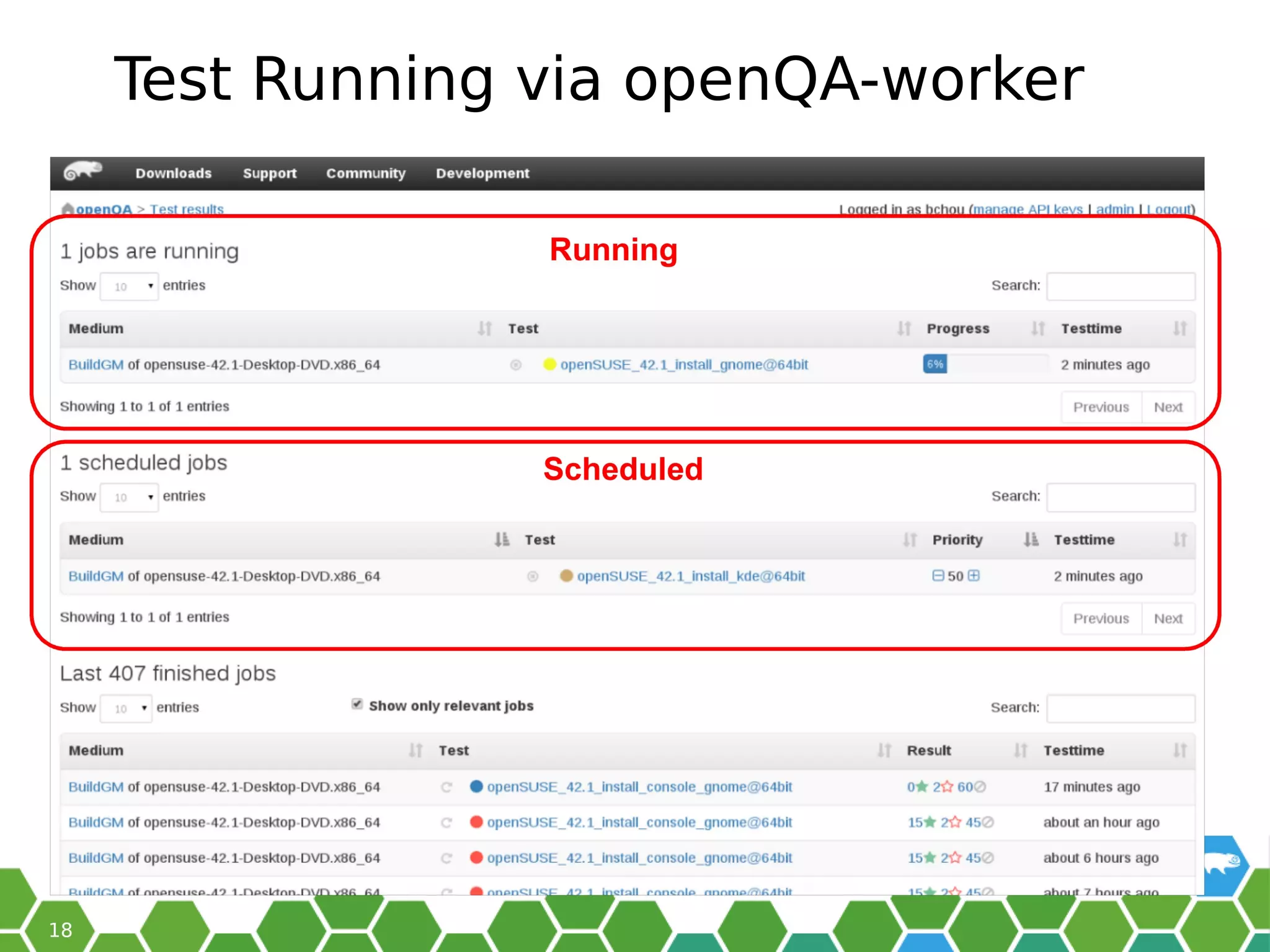 Test Running via openQA-worker
 