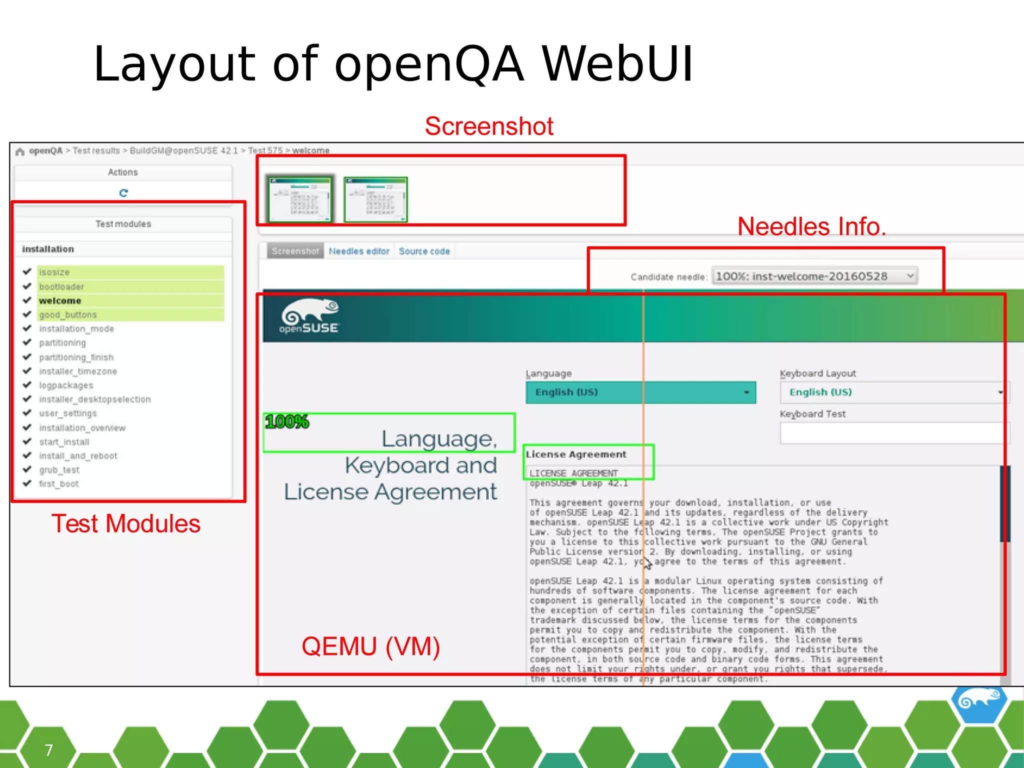 Layout of openQA WebUI
 