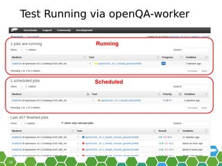 Test Running via openQA-worker
 