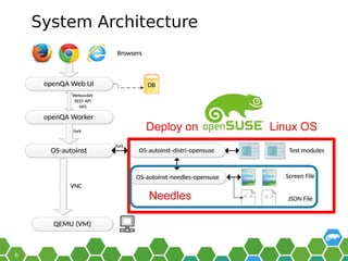 System Architecture
 