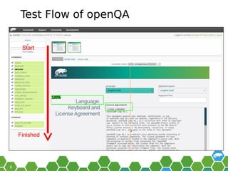 Test Flow of openQA
 