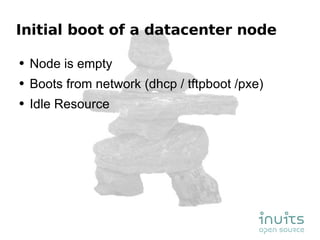 Initial boot of a datacenter node Node is empty Boots from network (dhcp / tftpboot /pxe) Idle Resource 
