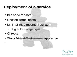 Deployment of a service Idle node reboots Chosen kernel boots Minimal initrd mounts filesystem Plugins for storage types Chroots Starts  Virtual Environment  Appliance 