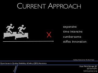 Kate Michi Ettinger, JD
@OpenQRS
build.openqrs.org
expensive
time intensive
cumbersome
stiﬂes innovation
CURRENT APPROACH
...