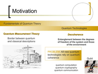 The theory of Non-Markovian Open Quantum Systems | PPT