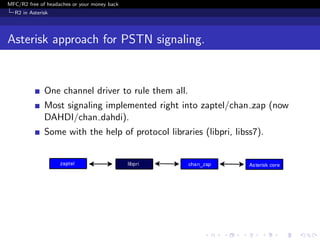 MFC/R2 free of headaches or your money back
  R2 in Asterisk




Asterisk approach for PSTN signaling.


              One channel driver to rule them all.
              Most signaling implemented right into zaptel/chan zap (now
              DAHDI/chan dahdi).
              Some with the help of protocol libraries (libpri, libss7).
 