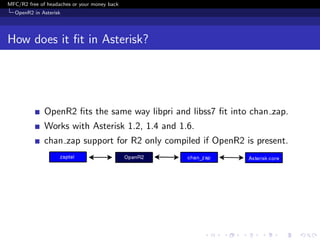 MFC/R2 free of headaches or your money back
  OpenR2 in Asterisk




How does it ﬁt in Asterisk?




              OpenR2 ﬁts the same way libpri and libss7 ﬁt into chan zap.
              Works with Asterisk 1.2, 1.4 and 1.6.
              chan zap support for R2 only compiled if OpenR2 is present.
 