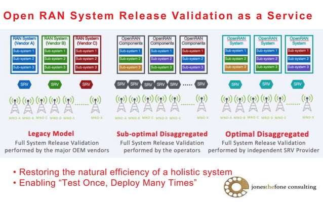 Open Ran Revolution Pptx Logistics Business