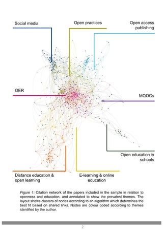 MOOCs
Open education in
schools
Open access
publishing
Social media
Distance education &
open learning
E-learning & online
education
OER
Open practices
Figure 1: Citation network of the papers included in the sample in relation to
openness and education, and annotated to show the prevalent themes. The
layout shows clusters of nodes according to an algorithm which determines the
best fit based on shared links. Nodes are colour coded according to themes
identified by the author.
2
 