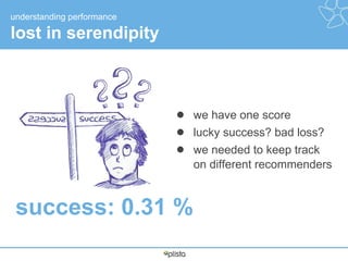 understanding performance

lost in serendipity

● we have one score
● lucky success? bad loss?
● we needed to keep track
on different recommenders

success: 0.31 %

 