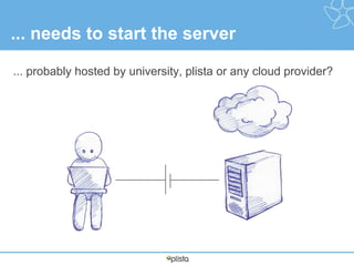 ... needs to start the server
... probably hosted by university, plista or any cloud provider?

 