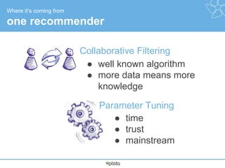 Where it’s coming from

one recommender
Collaborative Filtering
● well known algorithm
● more data means more
knowledge
Pa...