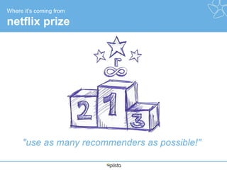 Where it’s coming from

netflix prize

"use as many recommenders as possible!"

 