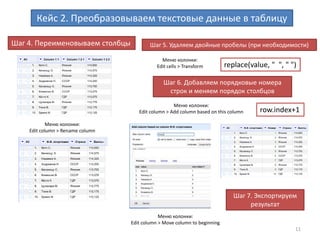 11
Кластеризация данных (находим дубликаты)
Фасеты и кластеризация (fingerprint) 604 -> 483 варианта
 