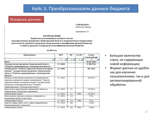 12
Кластеризация данных (находим дубликаты)
Фасеты и кластеризация (ngram-fingerprint) 483 -> 468 варианта
 