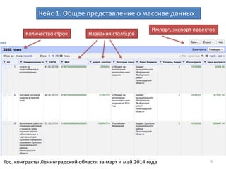 3
План презентации
1. Общее представление о массиве данных и очистка данных
2. Создаем машиночитаемые данные из текста
3. Преобразовываем формат данных
 