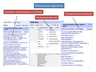 4
Кейс 1. Общее представление о массиве данных
Количество строк Названия столбцов
Импорт, экспорт проектов
Гос. контракты Ленинградской области за март и май 2014 года
 