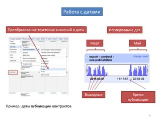 6
Изменение наименований и удаление столбцов
Изменение наименования столбца Удаление столбца
 