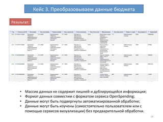 14	
  
Кейс	
  3.	
  Преобразовываем	
  данные	
  бюджета	
  
Результат:	
  
•  Массив	
  данных	
  не	
  содержит	
  лишней	
  и	
  дублирующейся	
  информации;	
  
•  Формат	
  данных	
  совместим	
  с	
  форматом	
  сервиса	
  OpenSpending;	
  
•  Данные	
  могут	
  быть	
  подвергнуты	
  автоматизированной	
  обработке;	
  
•  Данные	
  могут	
  быть	
  изучены	
  (самостоятельно	
  пользователем	
  или	
  с	
  
помощью	
  сервисов	
  визуализации)	
  без	
  предварительной	
  обработки.	
  
 
