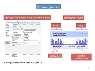 6	
  
Работа	
  с	
  датами	
  
Преобразование	
  текстовых	
  значений	
  в	
  даты	
   Исследование	
  дат	
  
Пример:	
  даты	
  публикации	
  контрактов	
  
Выходные	
   Время	
  
публикации	
  
Март	
   Май	
  
 