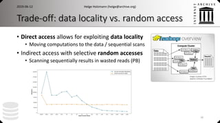 Trade-off: data locality vs. random access
• Direct access allows for exploiting data locality
• Moving computations to the data / sequential scans
• Indirect access with selective random accesses
• Scanning sequentially results in wasted reads (PB)
Helge Holzmann (helge@archive.org)
18
2019-06-12
 