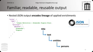 Familiar, readable, reusable output
• Nested JSON output encodes lineage of applied enrichments
Helge Holzmann (helge@archive.org)
title
text
entities
persons
23
2019-06-12
 
