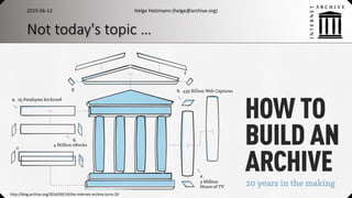 Not today's topic …
2019-06-12 Helge Holzmann (helge@archive.org)
http://blog.archive.org/2016/09/19/the-internet-archive-turns-20
 