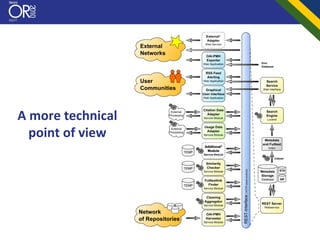 A more technical 
  point of view
 