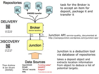 task for the Broker is  to accept an item for  deposit, package it and transfer it Junction is a deduction tool via databa...