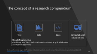 The concept of a research compendium
Gentleman, R., & Temple Lang, D. (2007). Statistical analyses and reproducible research. Journal of Computational and Graphical Statistics, 16(1), 1-23.
https://doi.org/10.1198/106186007X178663
Text Data Code Computational
environment
</>
Literate Programming:
Combining text, data, and code in one document, e.g., R Markdown
and Jupyter Notebooks
23
 