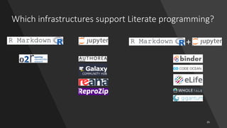 Which infrastructures support Literate programming?
+
25
 