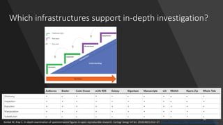 Which infrastructures support in-depth investigation?
Konkol M, Kray C. In-depth examination of spatiotemporal figures in open reproducible research. Cartogr Geogr Inf Sci. 2018;46(5):412–27. https://doi.org/10.1080/15230406.2018.1512421.
32
 