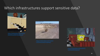 Which infrastructures support sensitive data?
https://media.giphy.com/media/2
6hkhPJ5hmdD87HYA/giphy.gif
https://media.giphy.com/media/c
krRT65e5xvEaygrTh/giphy.gif
https://media.giphy.com/media/IS
OckXUybVfQ4/giphy.gif
36
 