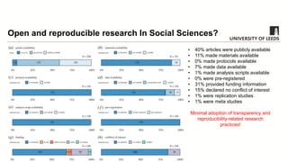 Not just for STEM: Open and reproducible research in the social ...