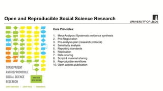 Not just for STEM: Open and reproducible research in the social ...