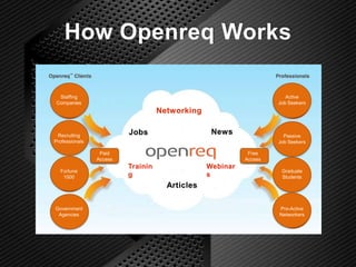 Staffing
Companies

Active
Job Seekers

Recruiting
Professionals

Passive
Job Seekers
Paid
Access

Free
Access

Fortune
1000

Graduate
Students

Government
Agencies

Pro-Active
Networkers

 