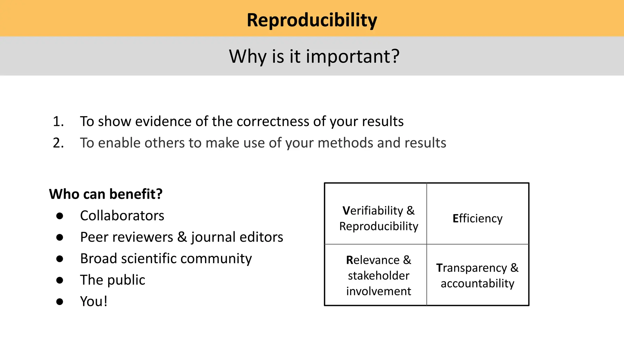 Reproducibility
1. To show evidence of the correctness of your results
2. To enable others to make use of your methods and results
Who can benefit?
● Collaborators
● Peer reviewers & journal editors
● Broad scientific community
● The public
● You!
Why is it important?
Verifiability &
Reproducibility
Efficiency
Transparency &
accountability
Relevance &
stakeholder
involvement
 