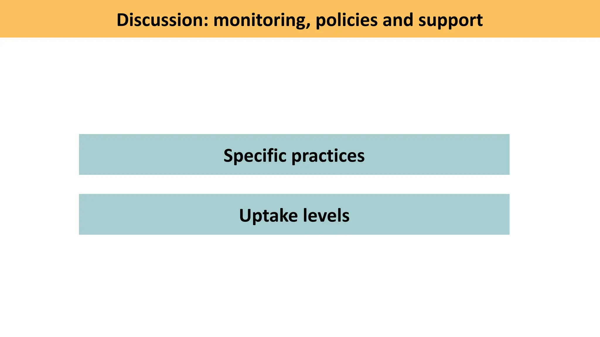 Specific practices
Uptake levels
Discussion: monitoring, policies and support
 