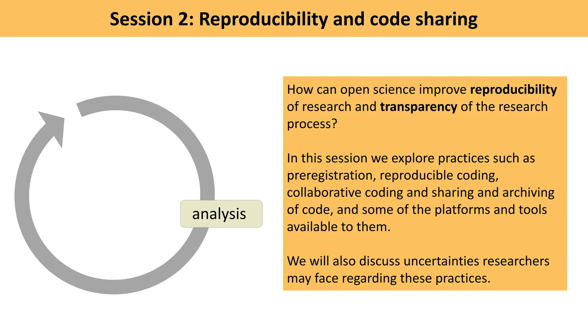 Session 2: Reproducibility and code sharing
How can open science improve reproducibility
of research and transparency of the research
process?
In this session we explore practices such as
preregistration, reproducible coding,
collaborative coding and sharing and archiving
of code, and some of the platforms and tools
available to them.
We will also discuss uncertainties researchers
may face regarding these practices.
analysis
 