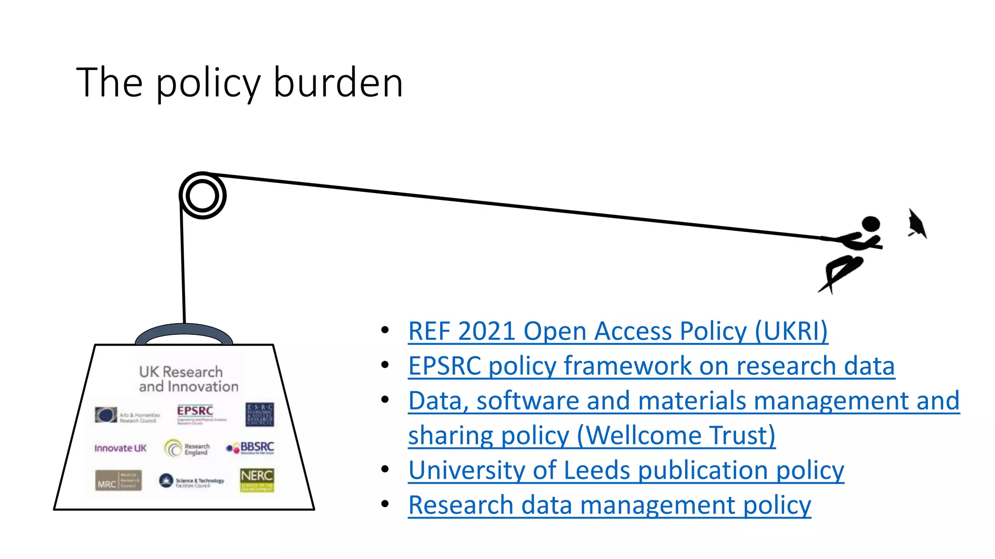• REF 2021 Open Access Policy (UKRI)
• EPSRC policy framework on research data
• Data, software and materials management and
sharing policy (Wellcome Trust)
• University of Leeds publication policy
• Research data management policy
The policy burden
 