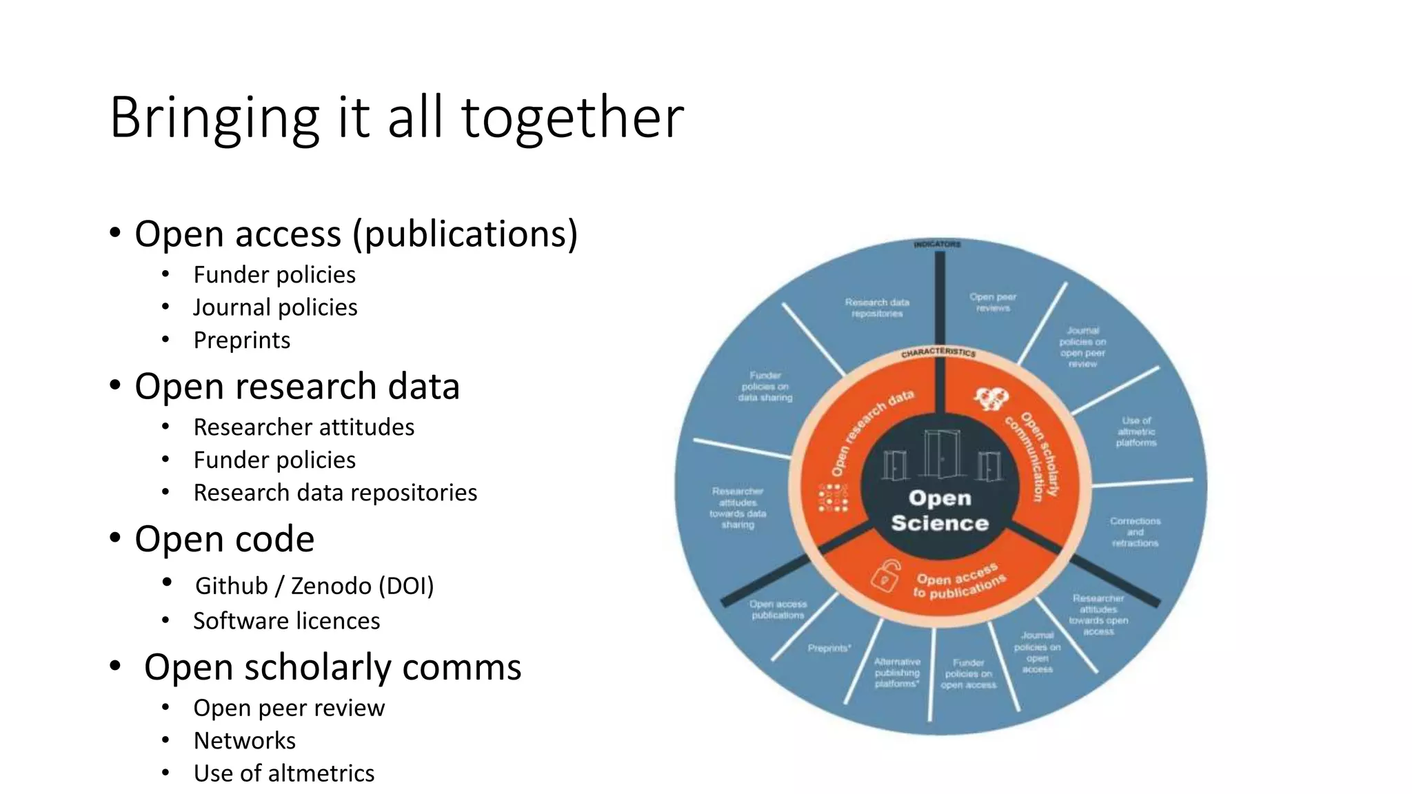 • Open access (publications)
• Funder policies
• Journal policies
• Preprints
• Open research data
• Researcher attitudes
• Funder policies
• Research data repositories
• Open code
• Github / Zenodo (DOI)
• Software licences
• Open scholarly comms
• Open peer review
• Networks
• Use of altmetrics
Bringing it all together
 