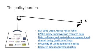 • REF 2021 Open Access Policy (UKRI)
• EPSRC policy framework on research data
• Data, software and materials management and
sharing policy (Wellcome Trust)
• University of Leeds publication policy
• Research data management policy
The policy burden
 