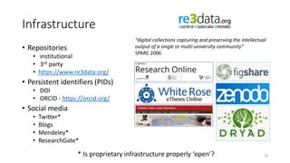 Infrastructure
• Repositories
• institutional
• 3rd party
• https://www.re3data.org/
• Persistent identifiers (PIDs)
• DOI
• ORCID - https://orcid.org/
• Social media
• Twitter*
• Blogs
• Mendeley*
• ResearchGate*
18
“digital collections capturing and preserving the intellectual
output of a single or multi-university community”
SPARC 2006
* Is proprietary infrastructure properly ‘open’?
 