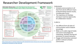 Researcher Development Framework
https://www.vitae.ac.uk/vitae-publications/rdf-related/information-literacy-lens-on-the-vitae-researcher-
development-framework-rdf-apr-2012.pdf
Understands:
• Scholarly communications in all
their forms & the different means
of disseminating research results,
including open access
• The importance of info/data
sharing to maximise opportunity
for collaborative research
Is able to:
• Use different forms & styles of
communication and to network
accordingly
• Make us of a wide range of media
and comms technologies for
networking, info/data sharing and
promotion of research presence
• Engage with & develop a personal
profile in relevant scholarly
communities
 