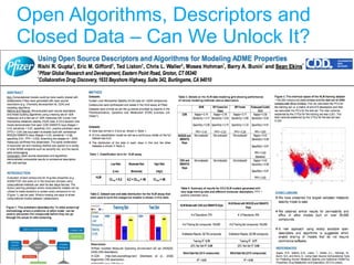 Open Algorithms, Descriptors and Closed Data – Can We Unlock It? 