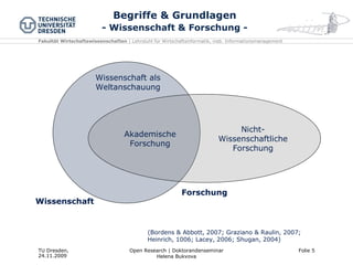 Begriffe & Grundlagen - Wissenschaft & Forschung - (Bordens & Abbott, 2007; Graziano & Raulin, 2007; Heinrich, 1006; Lacey, 2006; Shugan, 2004) Forschung Wissenschaft Akademische Forschung Nicht-Wissenschaftliche Forschung Wissenschaft als Weltanschauung 