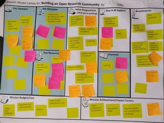 Open Research exercise using Mission Model Canvas