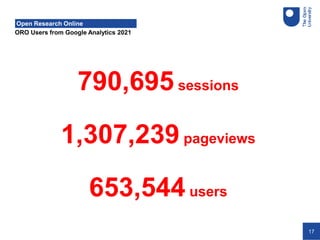 17
ORO Users from Google Analytics 2021
Open Research Online
790,695sessions
1,307,239pageviews
653,544users
 