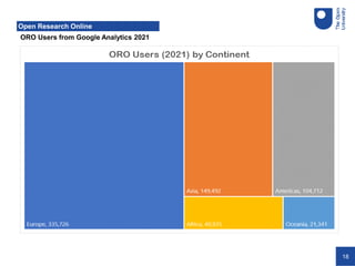 18
Open Research Online
ORO Users from Google Analytics 2021
 