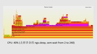 CPU: 40% (去掉多余的 ngx.sleep, sem:wait from 2 to 240)
 